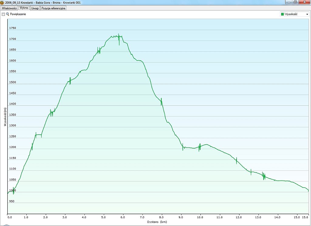 0_2006_09_13w Krowiarki - Babia Gora - Brona - Krowiarki.jpg
